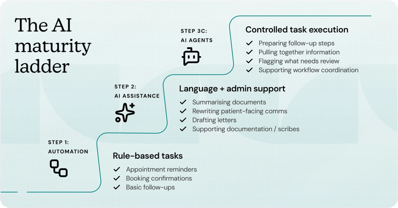 AI in clinic - Infographic (1)