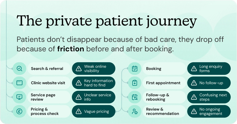 Attracting patients - Infographic