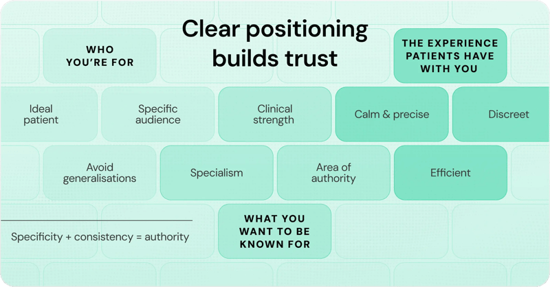 Branding - Infographic