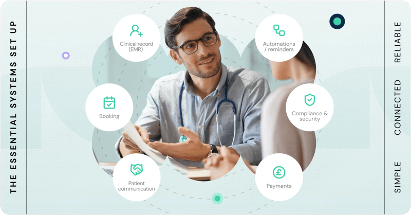 Creating a digital setup - Infographic