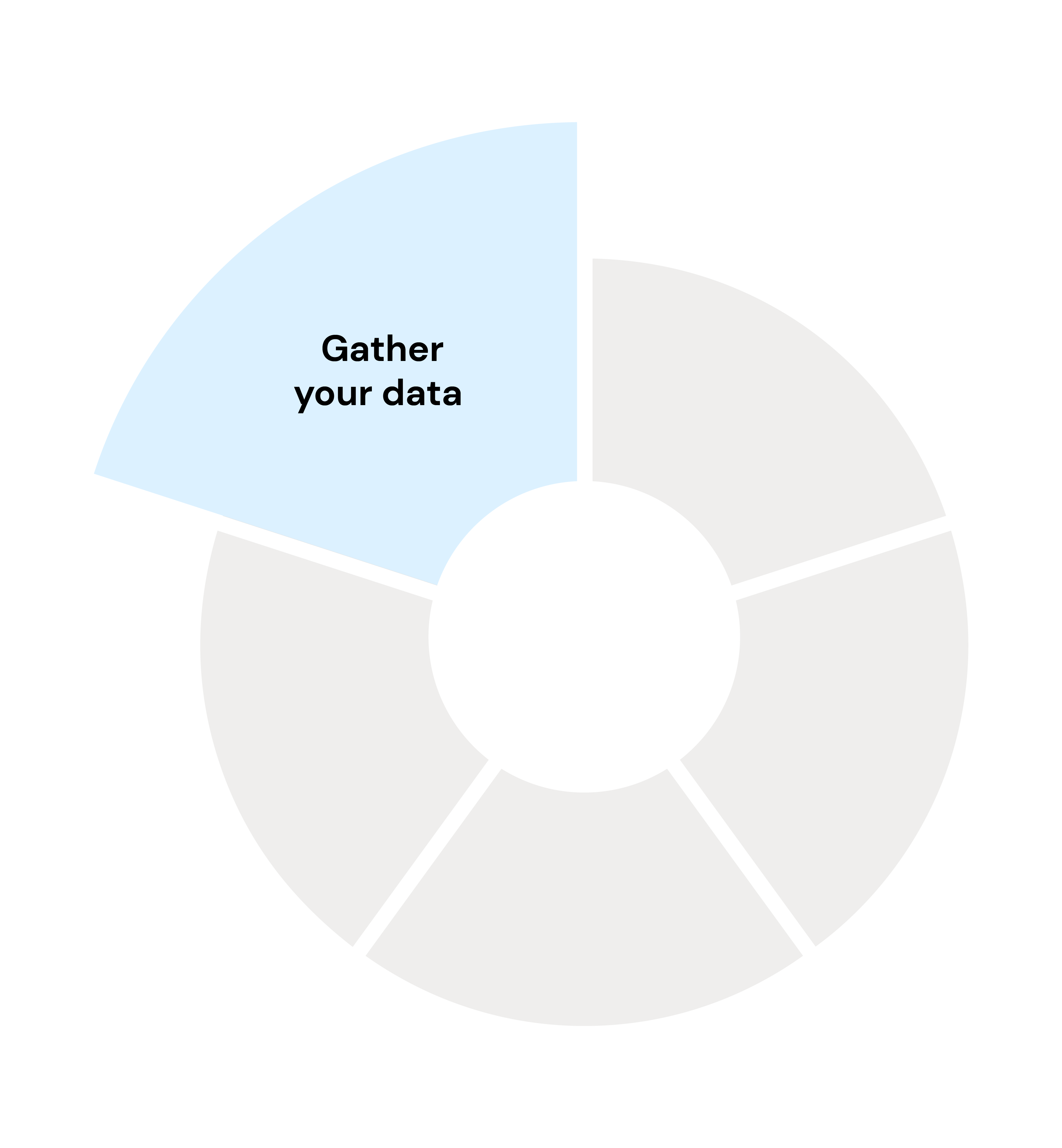 Gather Data@4x