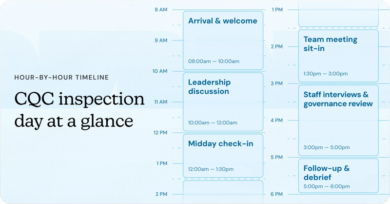 Hour-by-hour - Infographic