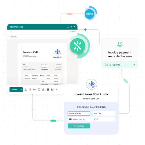 Integrations Benefit 12