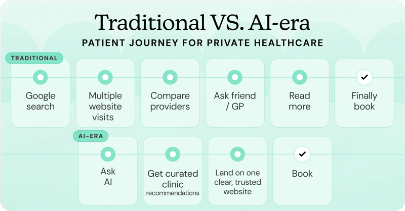 Marketing for the AI era - Infographic