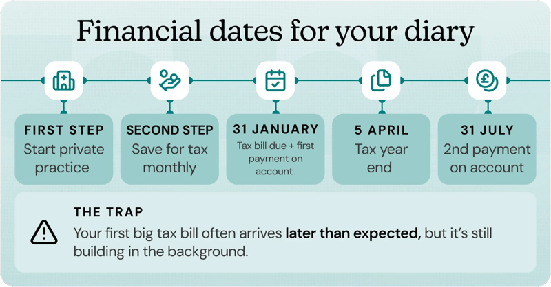 Medical accounting - Infographic