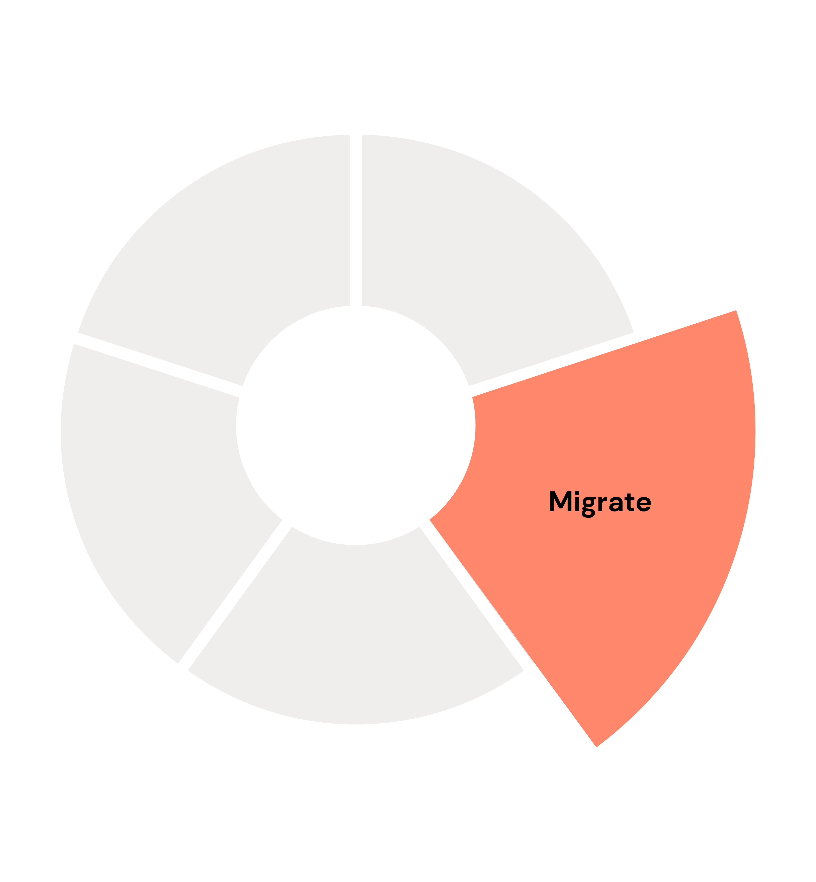 Migrate@4x