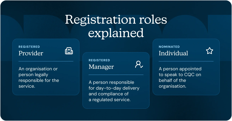 Registering - infographic