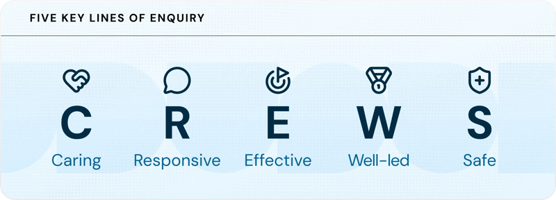 What to expect - infographic